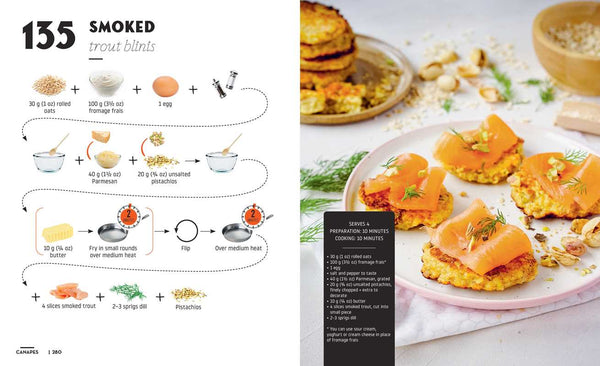 Cocktails and Canapes Step by Step: An Easy Guide by Rockpool-Blue Hand Home